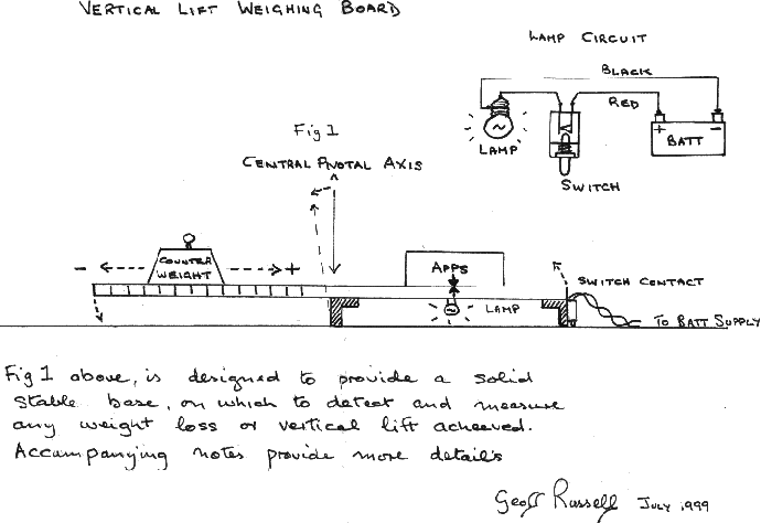 Geoff Russell Testing Method